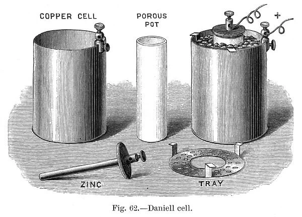Electricity  /  Daniell Cell