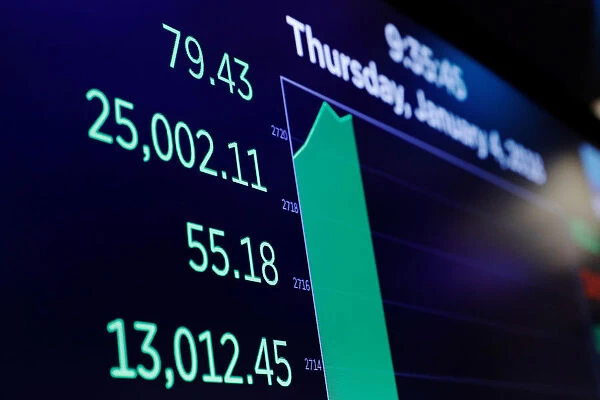 A board shows the Dow Jones Industrial Average as it rises above 25