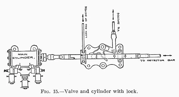 Diagram of switch and lock movements in the Westinghouse pneumatic interlocking system of railroad switches. Wood engraving, American, 1892
