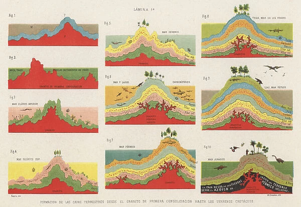 Formation of the layers of the Earths crust up to the Cretaceous Period (colour litho)