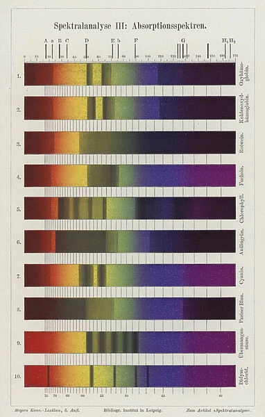 Spectral analysis: absorption spectra (colour litho)