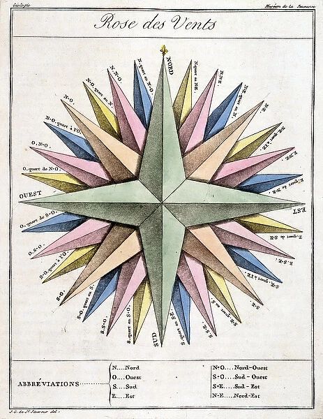 Wind Rose. LSE4106551 Wind Rose by French School; Bibliotheque des Arts Decoratifs