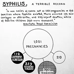 Syphilis and pregnancy, 1920s projection slide